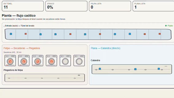 Simulación de la planta de ILUNION TextilCare